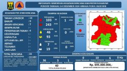 Bencana Hidrometeorologi:  Pemkab Sukabumi Tetapkan Status Tanggap Darurat 7 Hari dan Pendirian Posko Penanggulangan Bencana