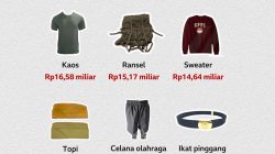 Rp 622 Miliar Pengadaan Sandang BGN Dikecam Publik