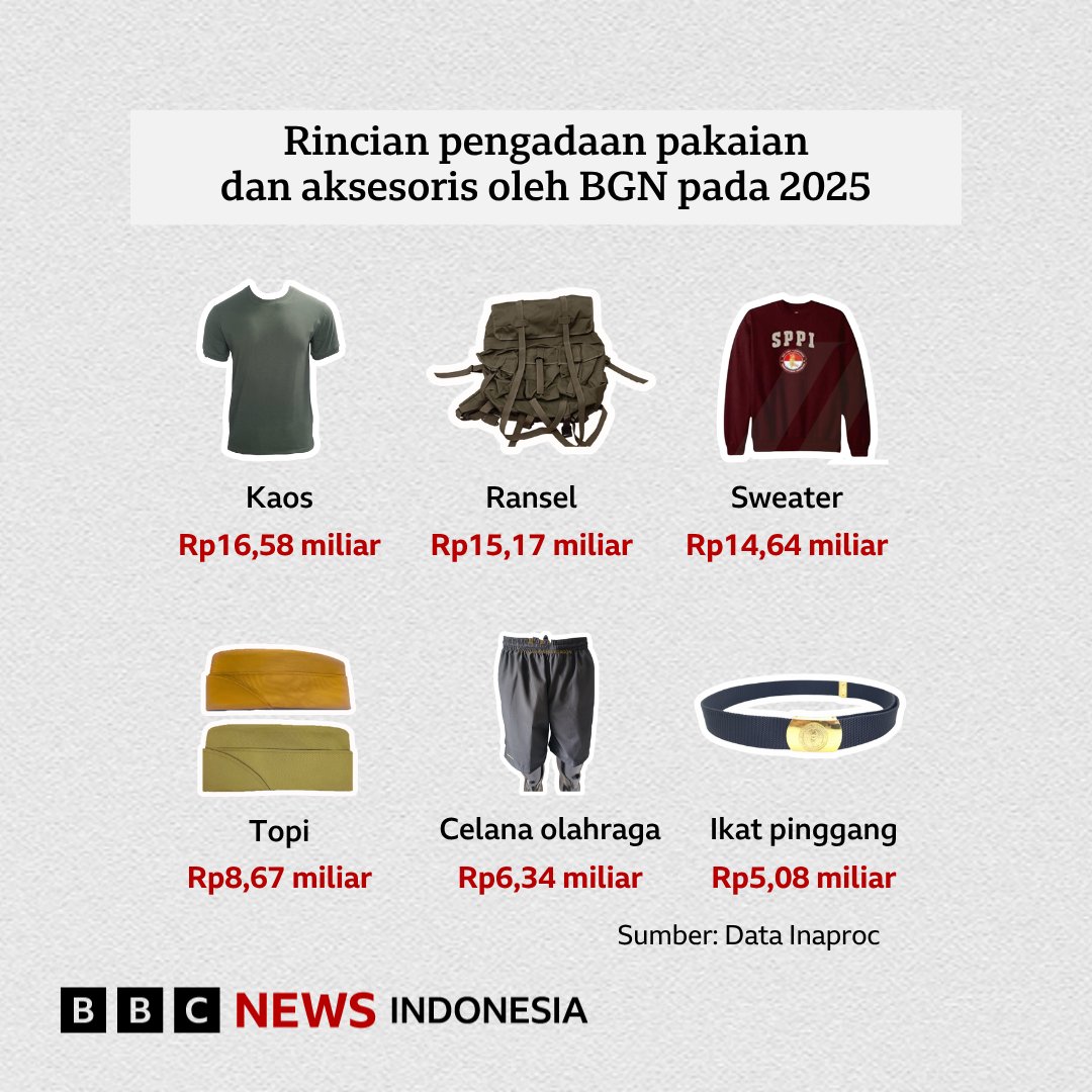 Rp 622 Miliar Pengadaan Sandang BGN Dikecam Publik